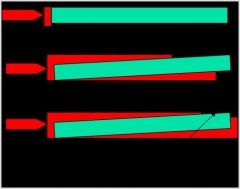 core shift moldflow