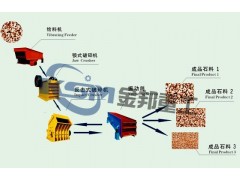 Stone Maker/Stone Crushing Machine/Stone Crusher Manufacturer